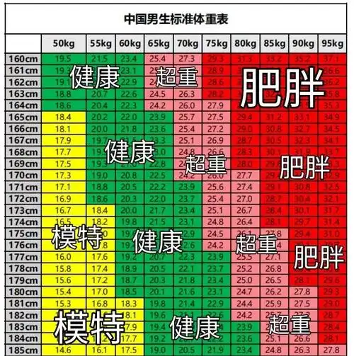 2024年男生标准体重表,快来对照