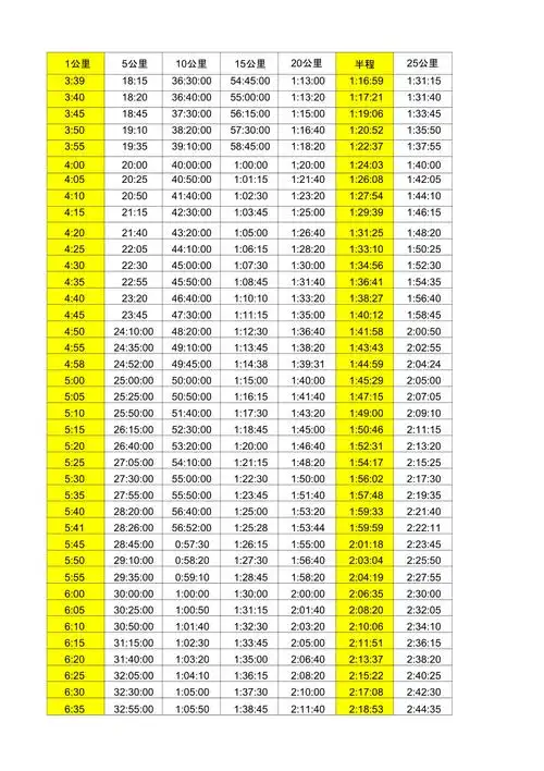 马拉松配速明细表配速计算器201711更新