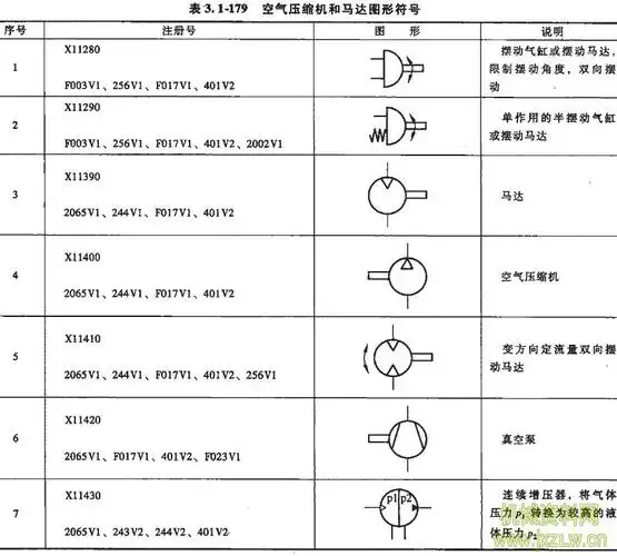 空气压缩机和马达图形符号