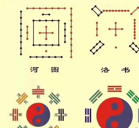 易经不是玄学也不是科学但却超越科学神一样的存在着