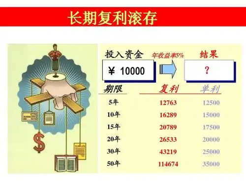 复利 12763 16289 20789 26533 43219 114674 单利 12500 15000