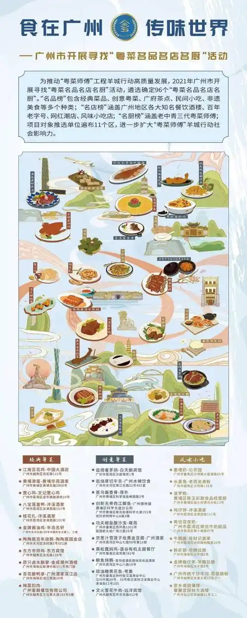 榜"三类榜单, 最终确定96个上榜项目和企业,其中"名品榜"包含经典菜品
