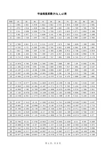 年金现值公式 - 百度文库