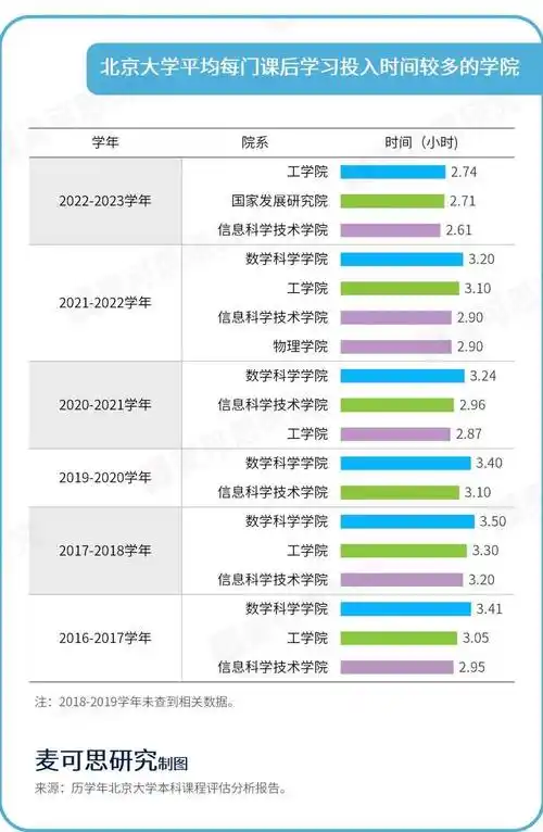北京大学,公布重要院系排名 一起来看看