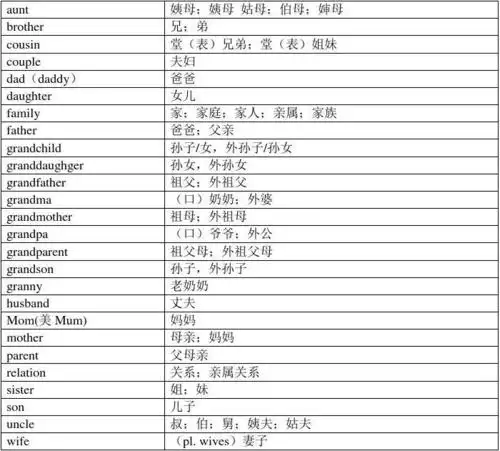 中考英语1600按话题分类速记