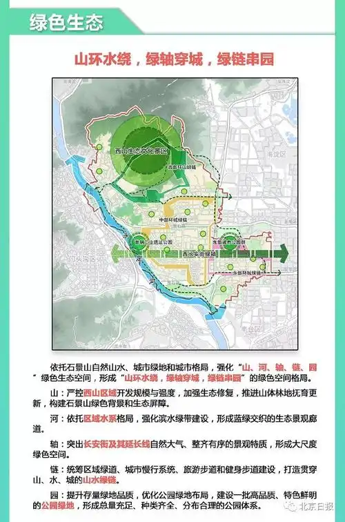 石景山分区规划2017年—2035年(图解)- 北京本地宝