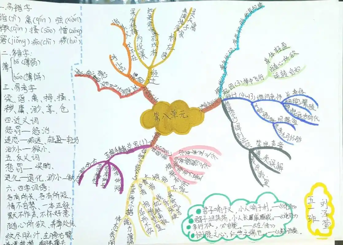 五下语文第八单元思维导图      点个关注呗