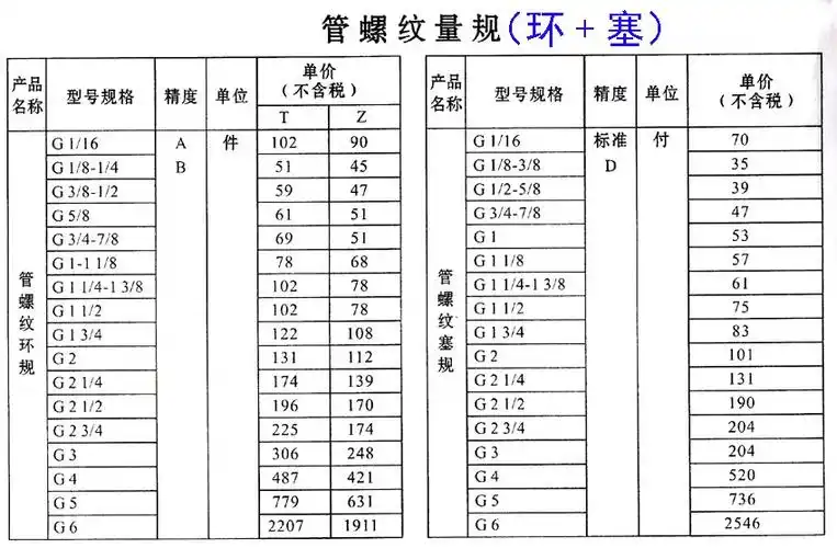 合肥远中非螺纹密封管螺纹量规环规塞规g1/g2/g6