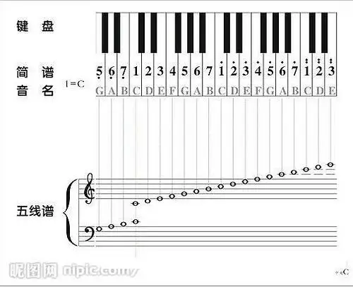 谁能在电子琴上标出所有音,象1234这种,还有高低音的,最好有图,满意的