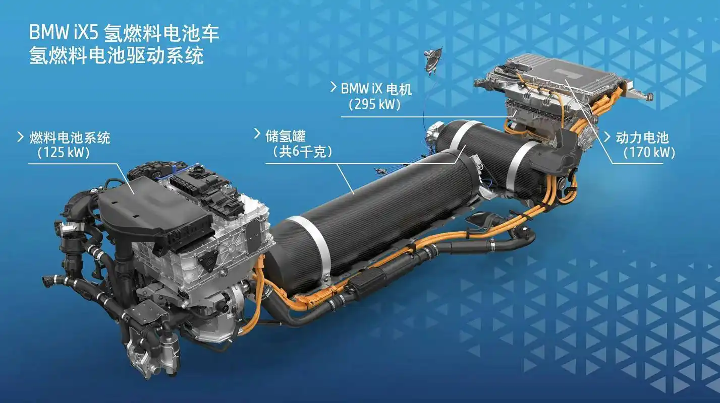bmw ix5氢燃料电池车试点车队在国内首次开放试驾_搜狐汽车_搜狐网