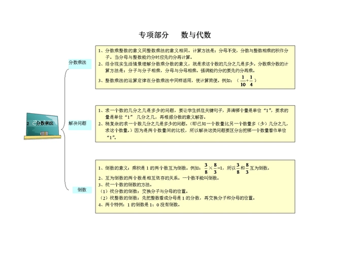 六年级上册 教材梳理(专项) 数与代数.doc