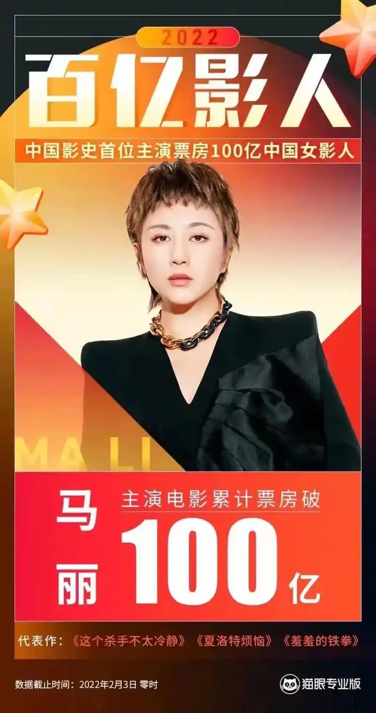 创造历史!截至2月3日0时,马丽主演电影内地 - 抖音