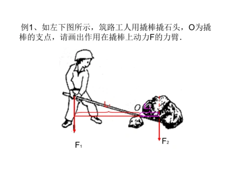 例1,如左下图所示,筑路工人用撬棒撬石头,o为撬棒的支.ppt