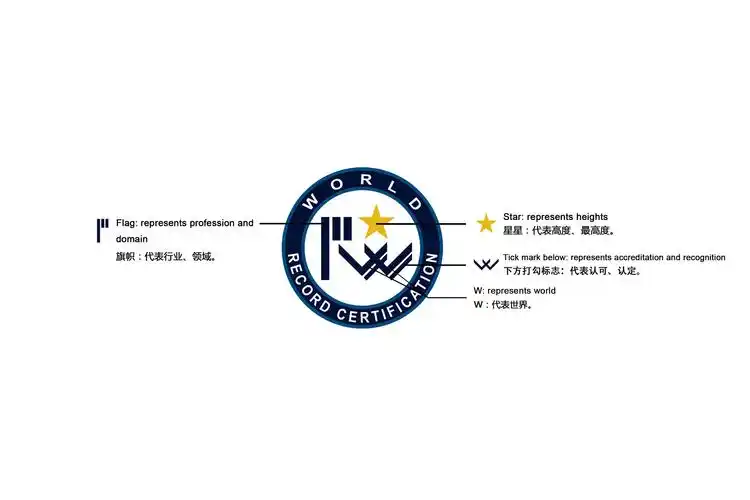 世界纪录标识(logo)的含义解说