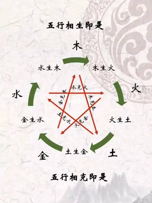 中医基础理论五行相生相克_相克与相生_中医五行脏腑理论图