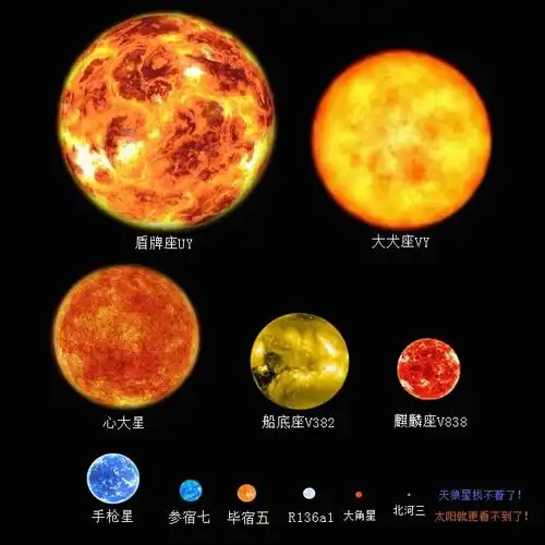 我们的太阳系和宇宙恒星