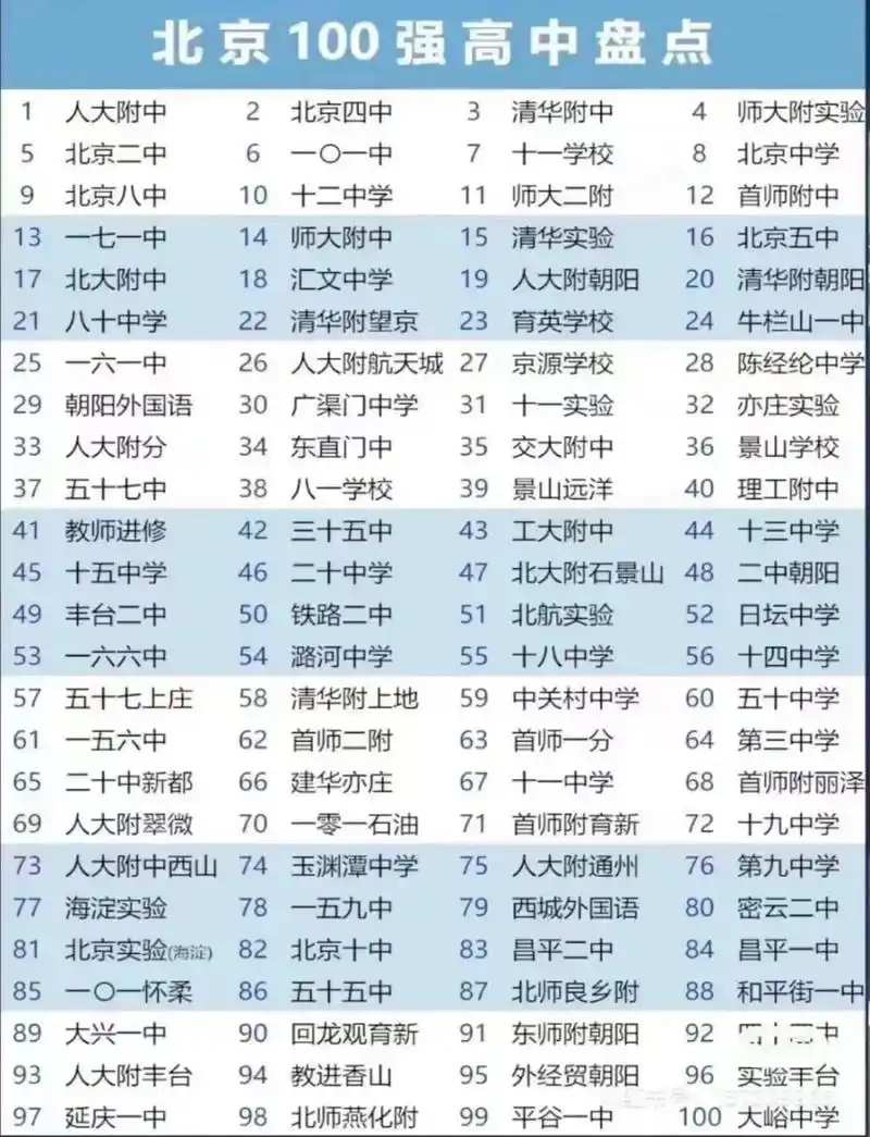 北京市中学排名表