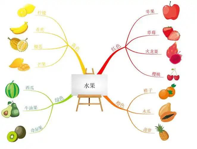思维导图毕业大礼包