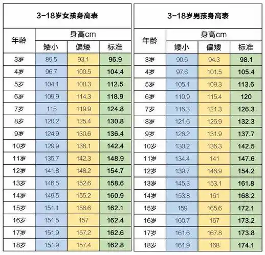 儿童生长发育指导手册》(2017版)—中国儿童青少年生长发育研究开拓者