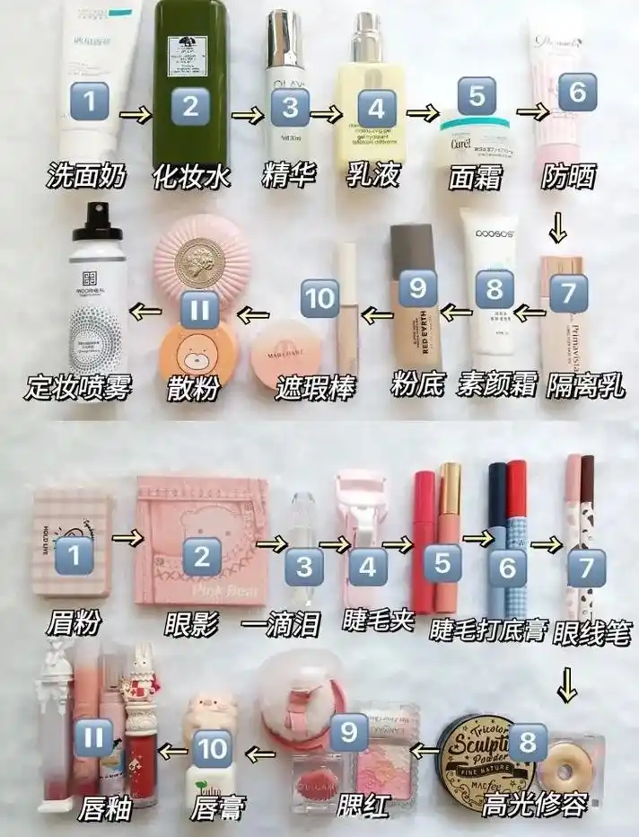 学生党保姆级化妆顺序.化妆入门!