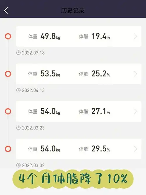 健身4个月新手健身小结体脂29降到19