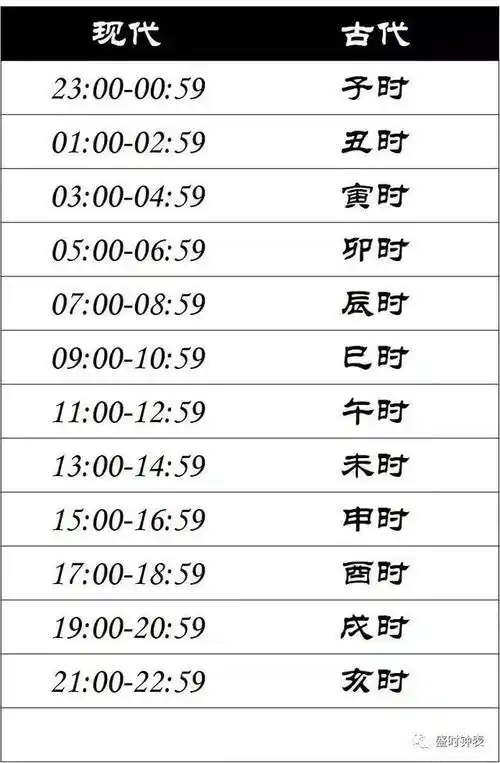 热剧长安十二时辰我们古代的老祖宗是怎么计时的