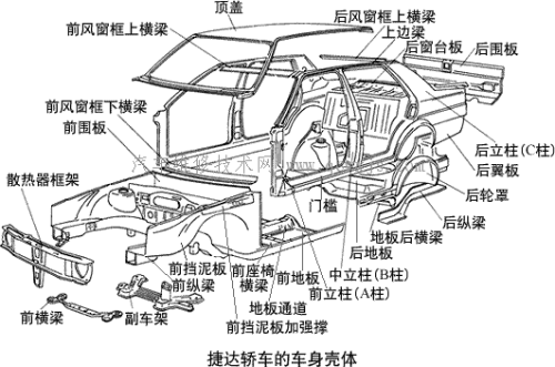 买车的时候很多人打开引擎盖看能看出什么门道吗