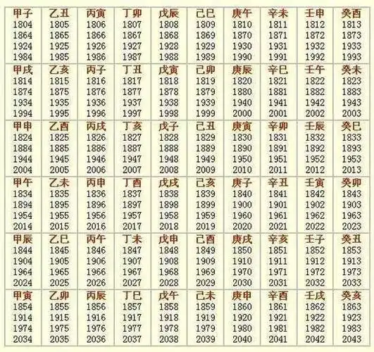 生辰八字是哪八个字_干支