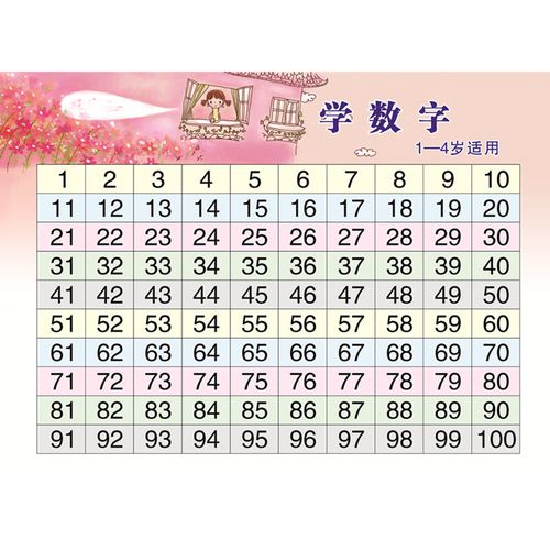 博纳欧(bonaou)儿童数字挂图1到100学数字墙贴幼儿园0到3岁认识数字百