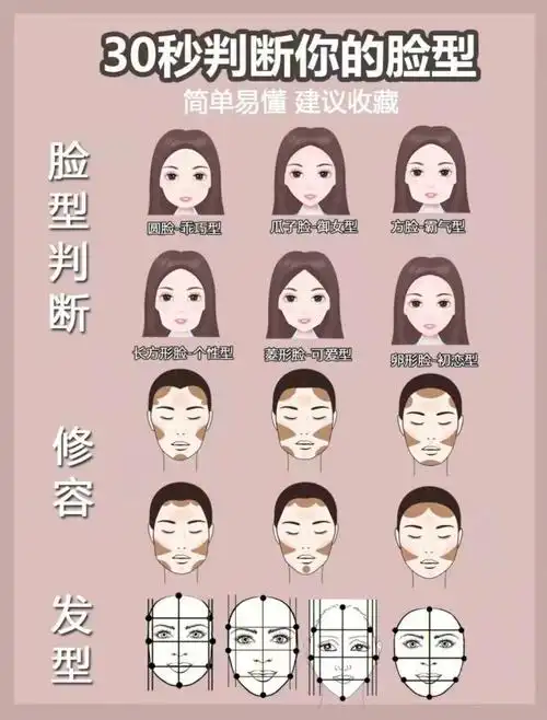 女生夏日必选发型扫一扫测脸型配发型美极了