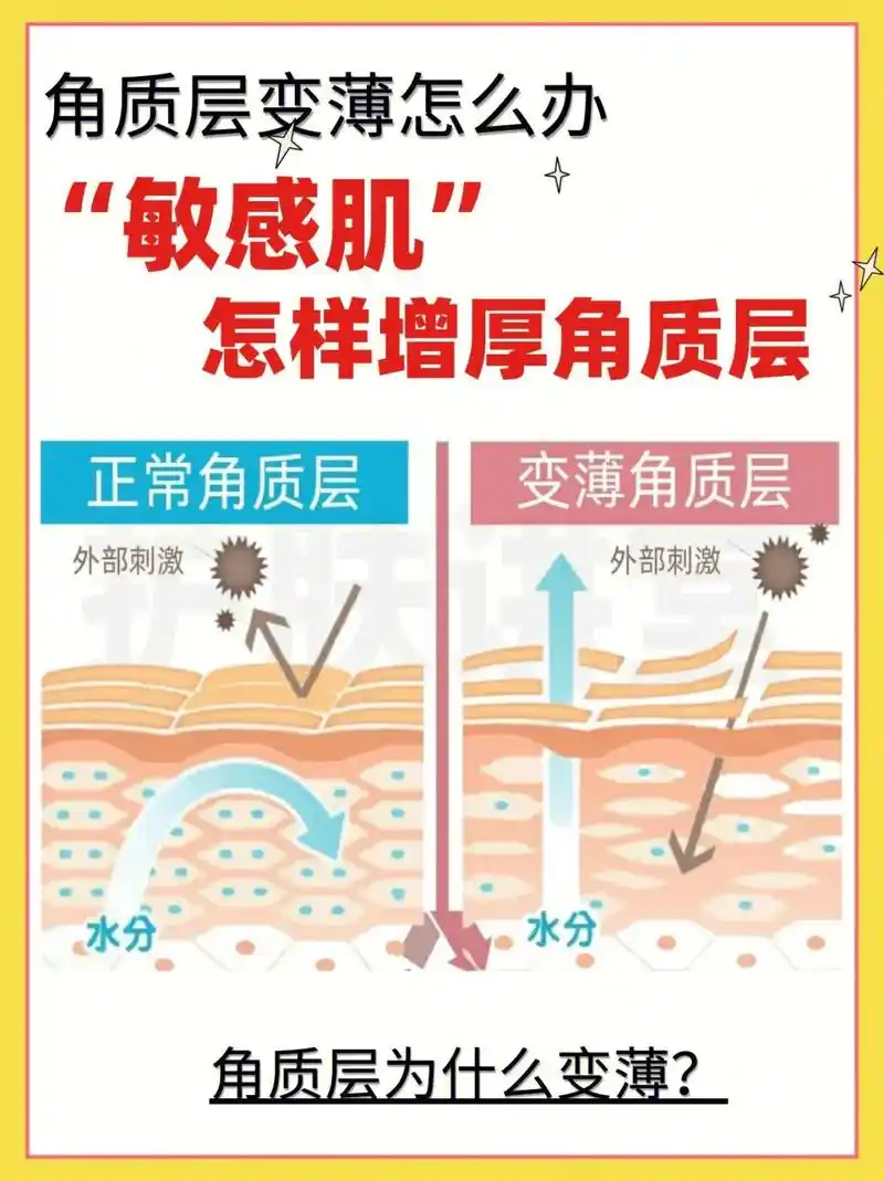 敏感肌怎么增厚角质层?#美业人 #产后恢复中心 #皮肤管理  - 抖音