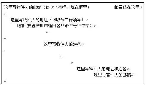 信封的格式?