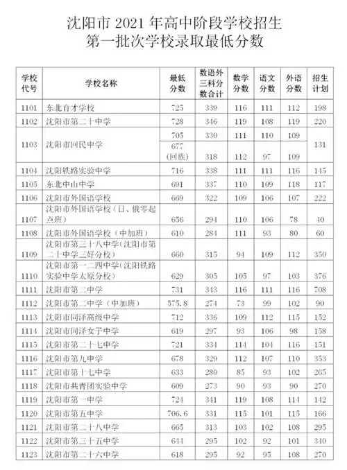 北海市2021中考分数线(广西北海中考录取分数线)
