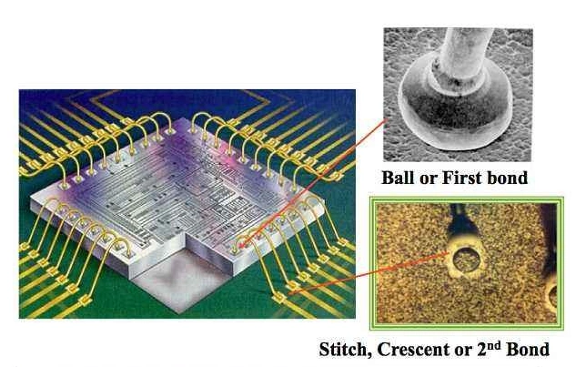 2-2 引线键合前在将芯片粘贴到基板上之后,在固化的过程中是很容易
