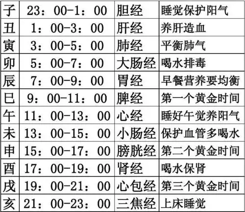 十二时辰对照表