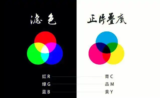 色彩原理调色基础知识教程