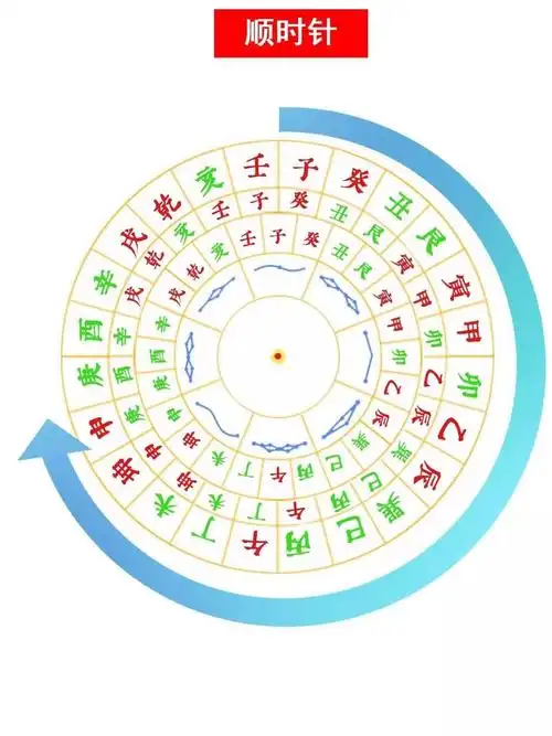 来自:>明月照水中>《待分类>南半球八卦则需要将北半球的八卦图南北