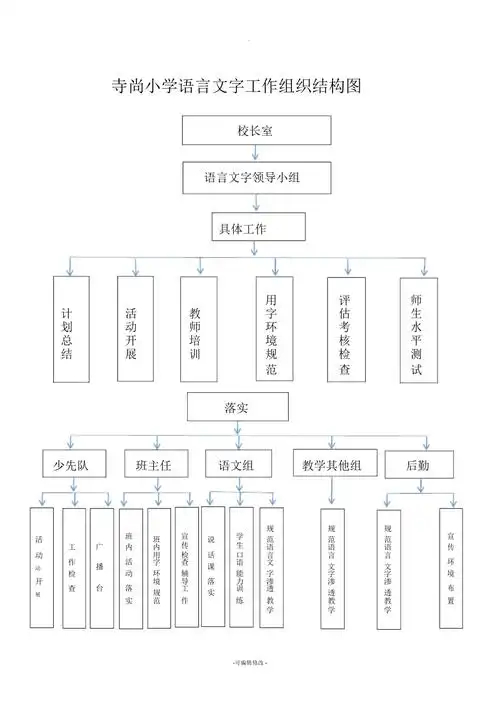 语言文字工作组织结构图