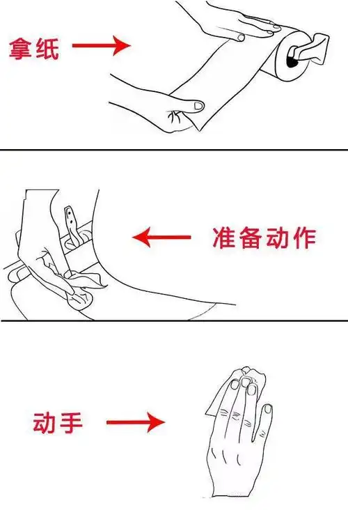 如何科学地擦屁股这是一篇有味道的科普