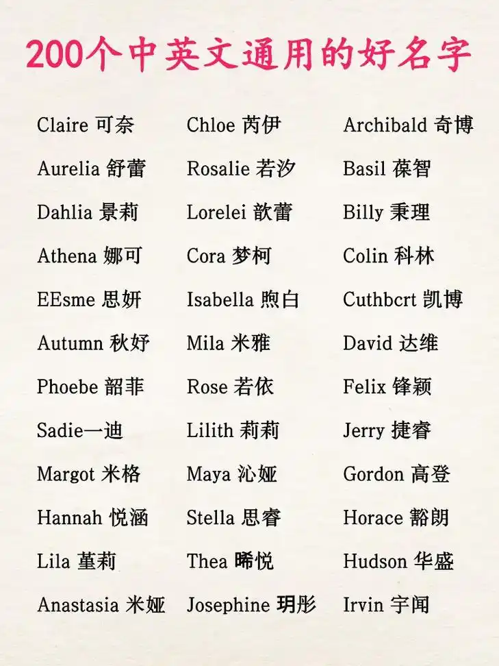 宝宝起名 #英文名 #英文名字 - 抖音