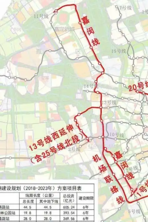 「杞人忧天」轨交嘉闵线——闵行区南北向交通永久的痛-(下篇)