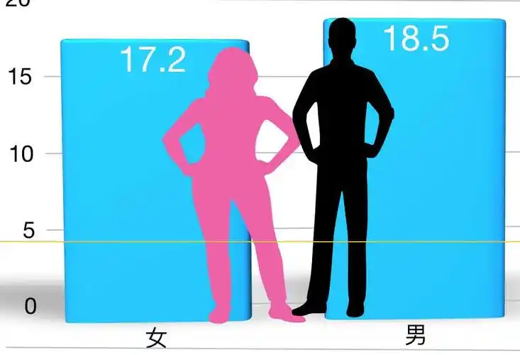 172cm和185cm站一起是什么样子呀?