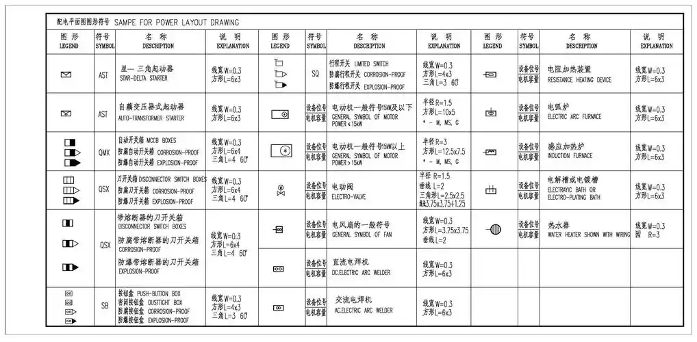 电气设计图例符号–动力平面图
