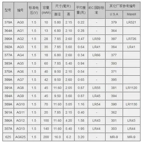 一,常见氧化银纽扣电池型号