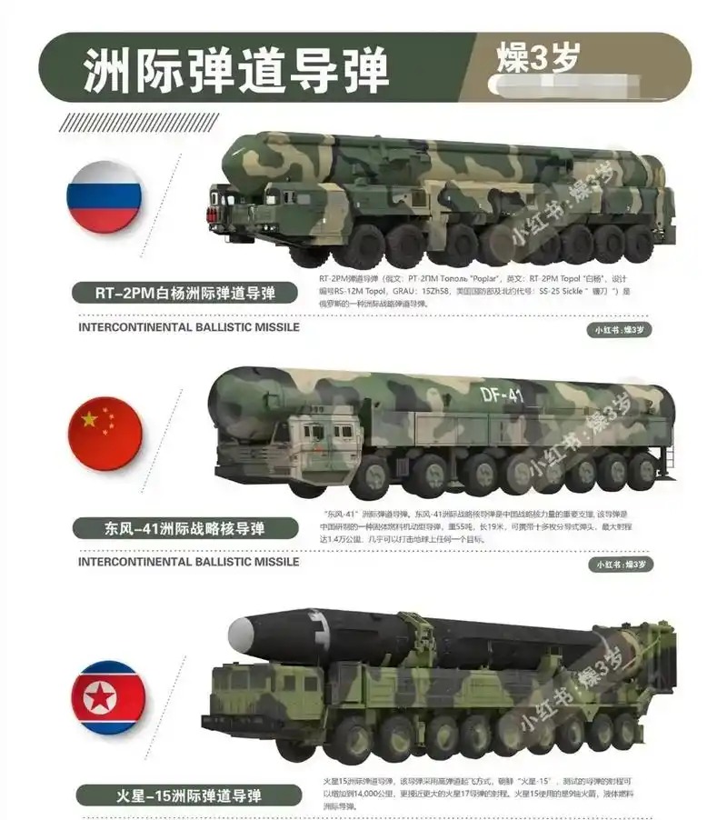 东风-41洲际战略核导弹 3.