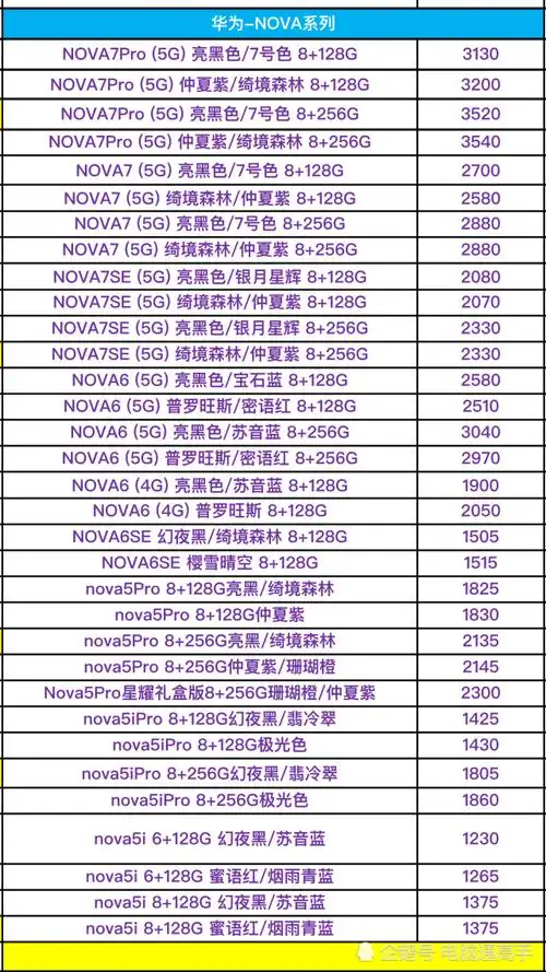 华为系列的手机价格是多少 华为手机系列产品价格及图片