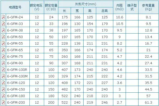 风帆12v38ah 风帆蓄电池6-gfm-38 直流屏 ups专用电池
