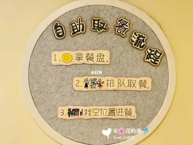 幼儿园环创  #幼儿园游戏  #幼儿园区域规则  #幼儿园角色区