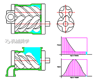 双螺杆空压机工作动图,缠绕的机械美学