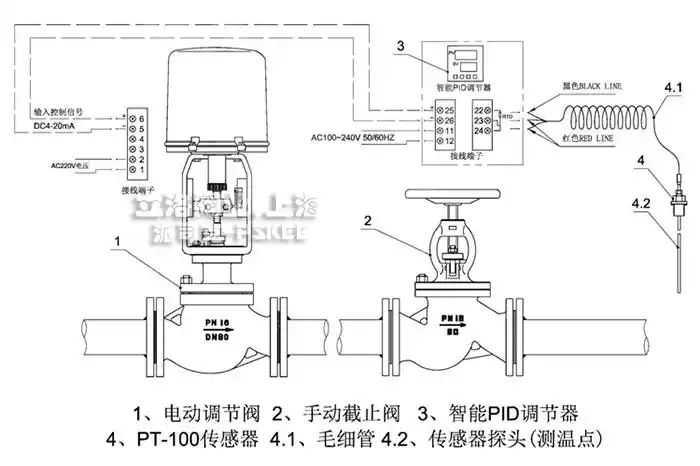 防爆调节阀工作原理图解.jpg
